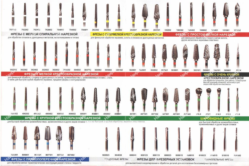 Какие фрезы жестче. Насечки на твердосплавных фрезах. Фреза ТВС 1-2-1 для маникюра. Цвет насечки на твердосплавных фрезах для аппаратного маникюра. Фрезы для маникюра таблица с пояснениями.